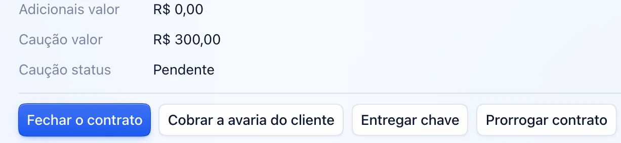 Contrato aberto com a caução de R$ 300,00 pendente e os botões fechar o contrato, cobrar a avaria do cliente, entregar chave e prorrogar contrato.